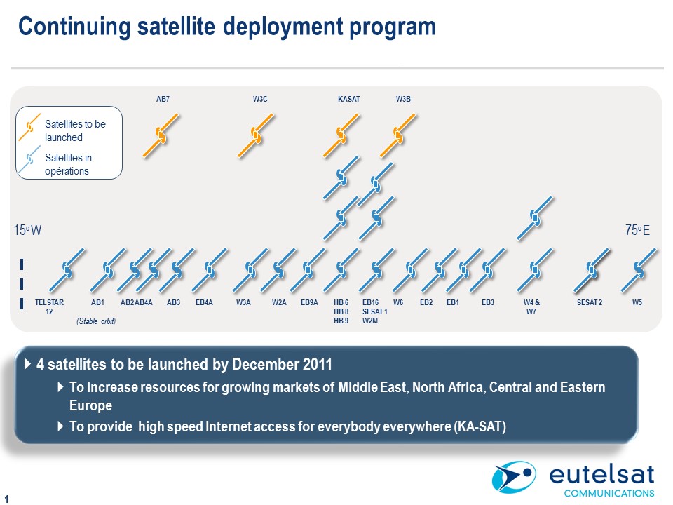 PowerPoint slide before - Eutelsat Satellites