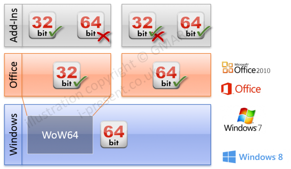 Windows x64 & Office & Add-Ins 32 bit & 64 bit compatibility