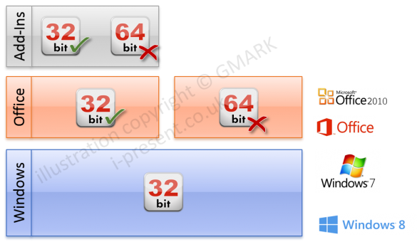 Windows x86 & Office & Add-Ins 32 bit & 64 bit compatibility