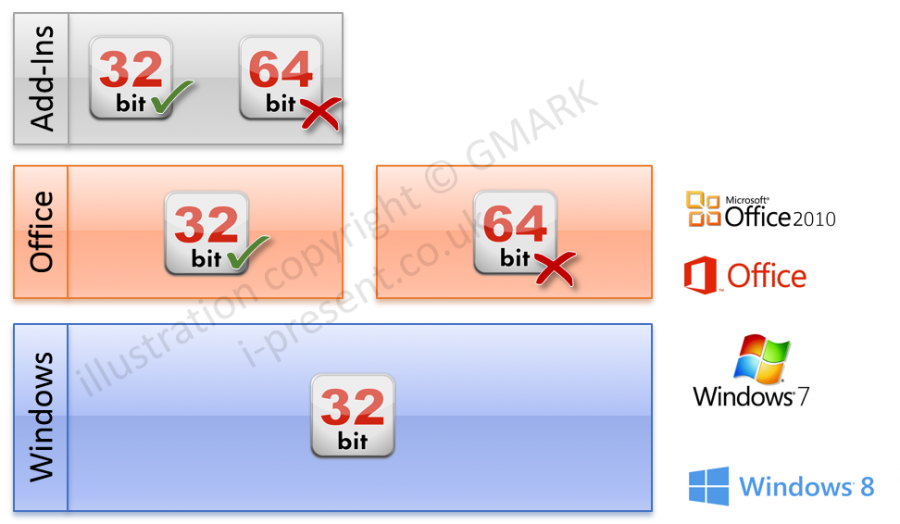 32/64 bit Windows / Office / AddIns YOUpresent
