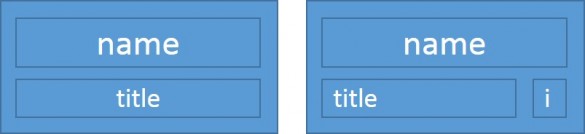 Org Charts - 8