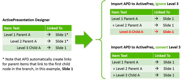 ActivePrez for PowerPoint - Import APD Convert