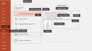 PowerPoint 2016 Backstage view - Export tab annotated