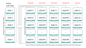 Slide-Show-Navigation-concept