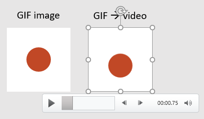 Control animated GIF images in PowerPoint animation timeline