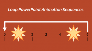 looping PowerPoint animation feature