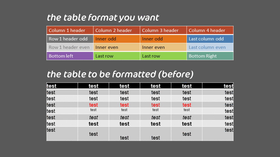 YOUtools Table Format Painter before and after