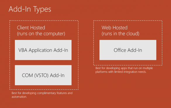 Office Add-In Types